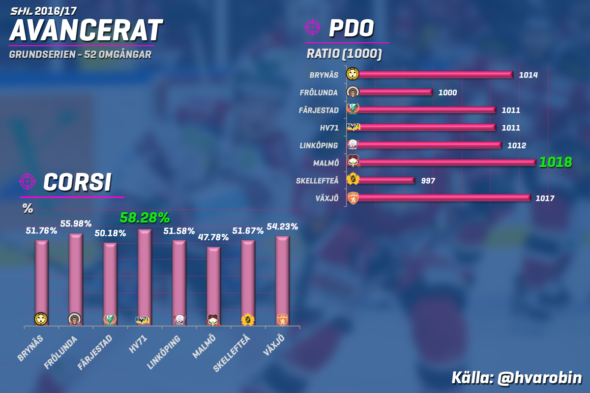 MEGASTATISTIK | Allt inför kvartsfinalerna